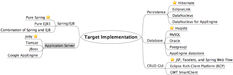 Sculptor target implementation