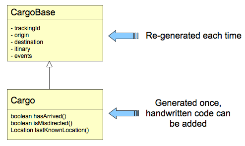 Sculptor Separation of generated and hand written